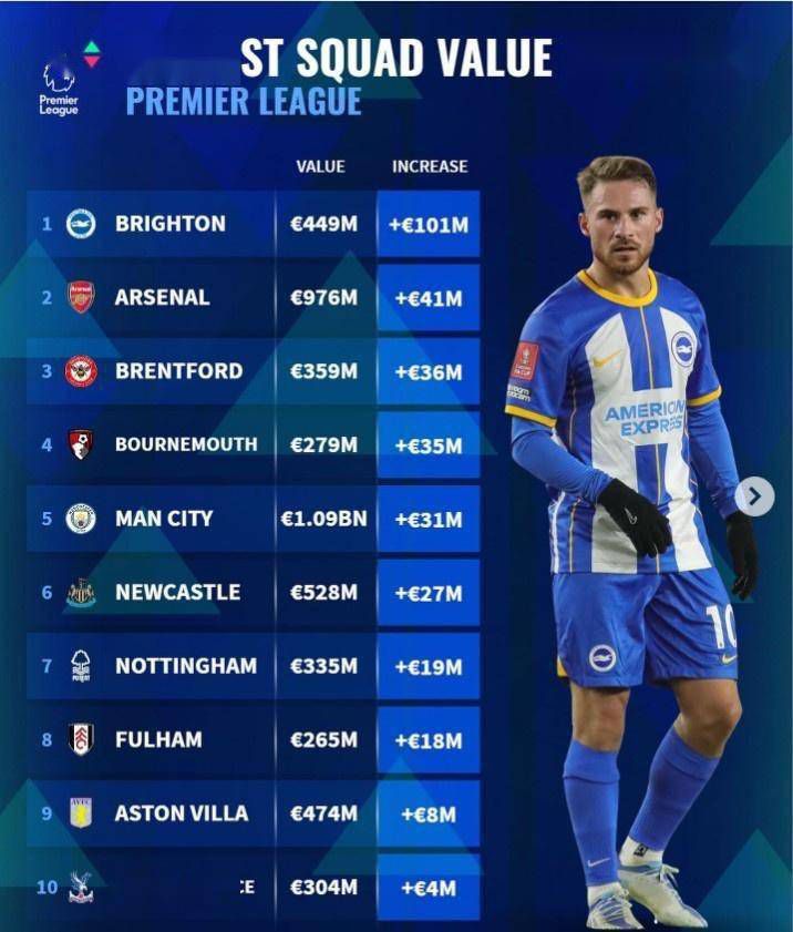 英超第17轮，阿森纳主场2-0战胜布莱顿，刚刚解禁复出的阿尔特塔又吃到了一张黄牌。